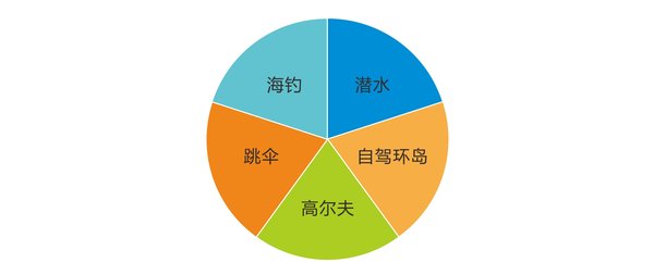 五一出境海岛游趋势报告03