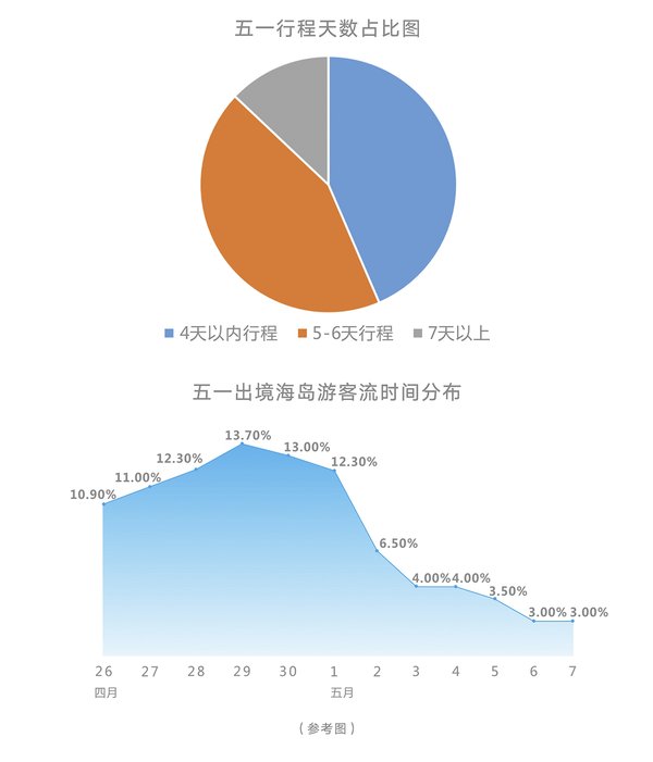 五一出境海岛游趋势报告01