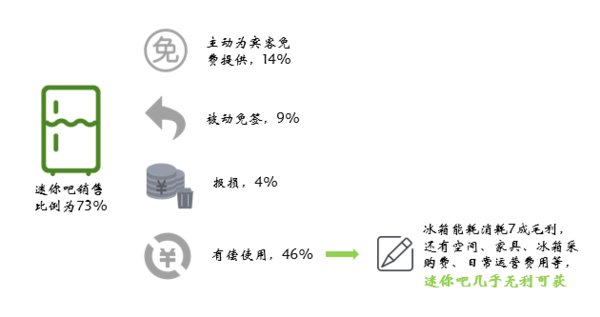 客房迷你吧经营受困，<a href=http://cha.dingjijiudian.com/group-newcentury/ target=_blank class=infotextkey>开元</a>酒店集团大数据破局