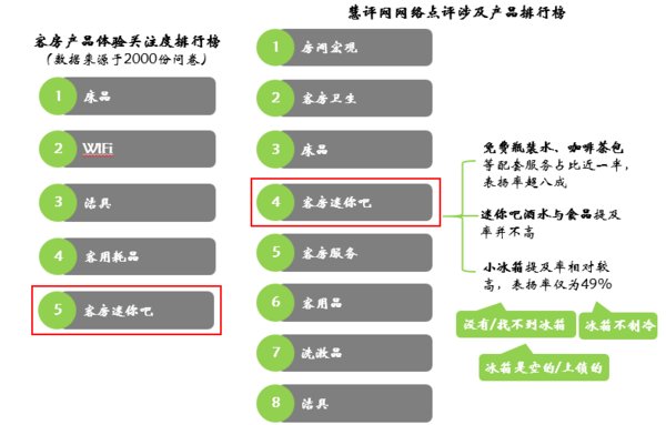 客房迷你吧经营受困，<a href=http://cha.dingjijiudian.com/group-newcentury/ target=_blank class=infotextkey>开元</a>酒店集团大数据破局