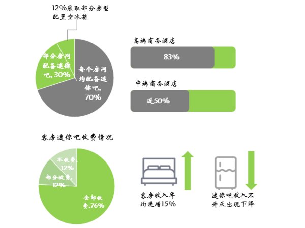 客房迷你吧经营受困，<a href=http://cha.dingjijiudian.com/group-newcentury/ target=_blank class=infotextkey>开元</a>酒店集团大数据破局