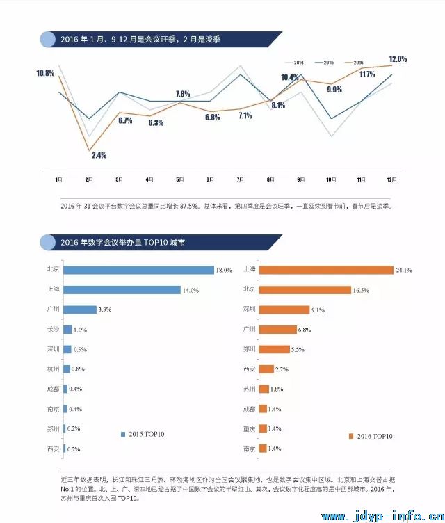 2017中国数字会务趋势报告