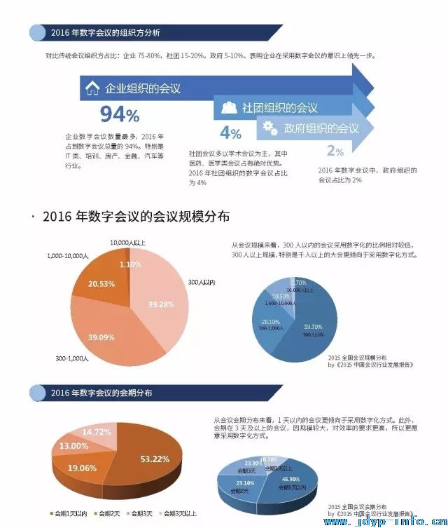 2017中国数字会务趋势报告