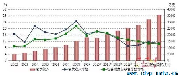 餐饮业蓬勃发展，刺激商用厨具设备市场需求增长