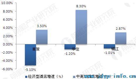 上海希尔顿酒店明年将撤牌，中国酒店市场洗牌加速