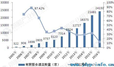 上海希尔顿酒店明年将撤牌，中国酒店市场洗牌加速