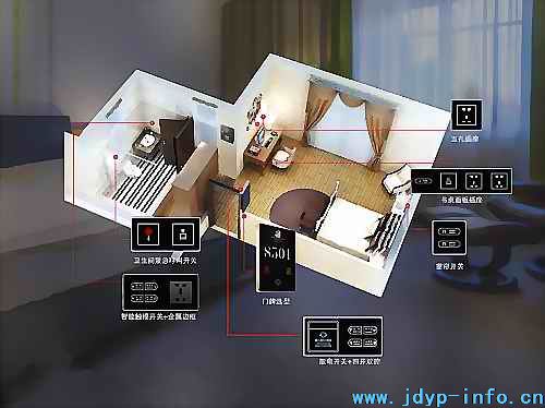 安装智能客控系统 将给酒店带来怎样的帮助？