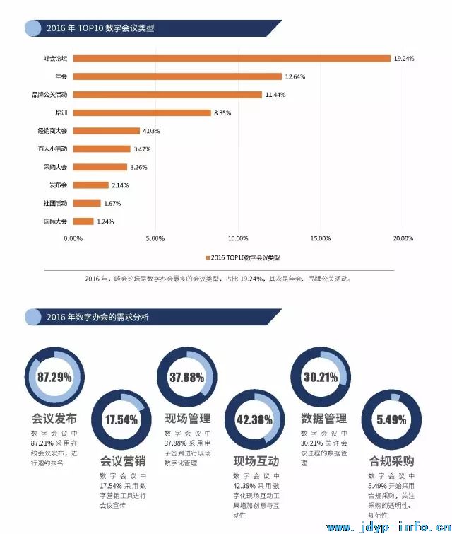 2017中国数字会务趋势报告