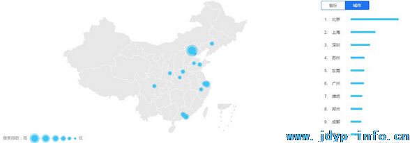 2015厨房设备互联网数据分析