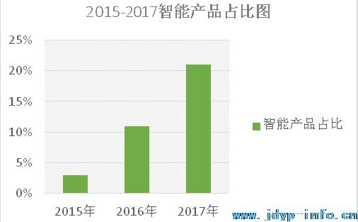 凯悦酒店遭黑客攻击？HOSFAIR帮你解决酒店信息安全危机！