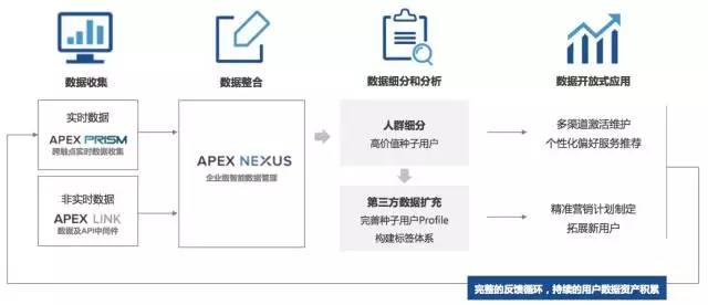 3个月提升了16%的入住预订率，希尔顿用了什么营销策略？