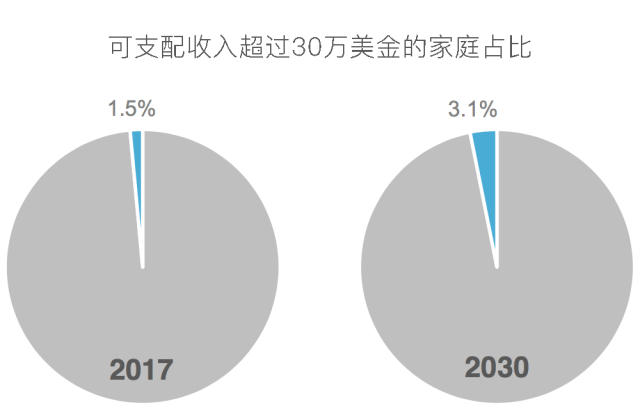 豪华酒店如何适应迅速增长的富裕中产需求？