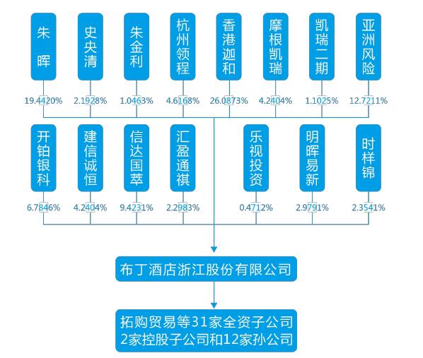 经济型酒店布丁股份正式挂牌新三板