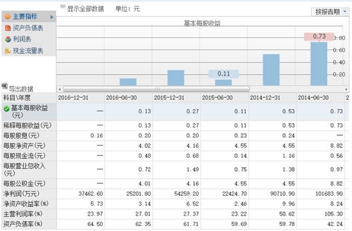 金茂酒店2016年净利润为3.74亿元　同比下滑14%