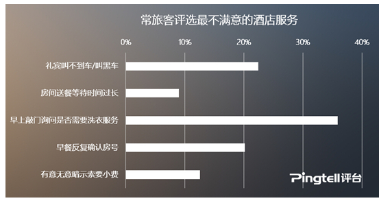 常旅客最不喜欢的酒店服务有哪些？