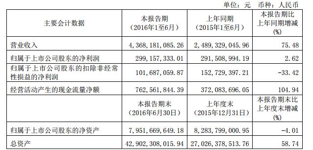 锦江铂涛并表：铂涛Q2平均入住率为81.81%