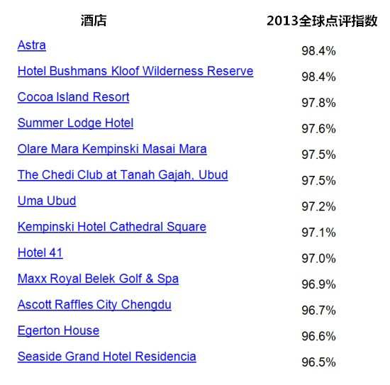 酒店星级制度和分类是否已过时？