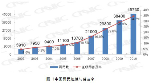 从短租房到精品民宿，短租民宿是如何成长起来的？