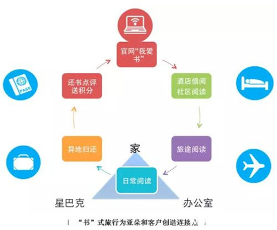 两种方式助力酒店业打造竞争优势