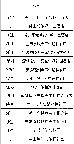 中国希尔顿cat1、cat2列表