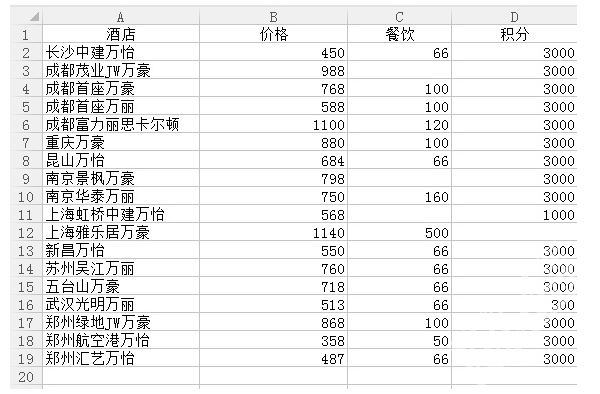 万豪宠爱3000分基础房酒店列表