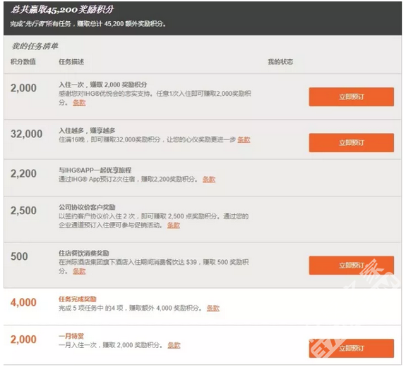 IHG 2018新一季度先行者可以注册了