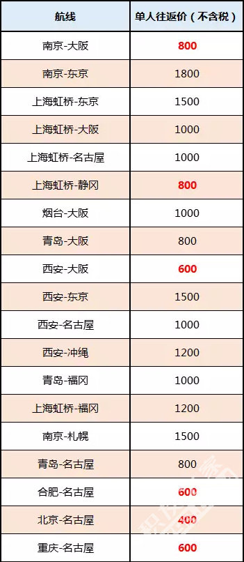 东航日本2人小团 机票特价400起