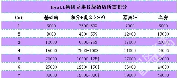 凯悦天地积分系统介绍