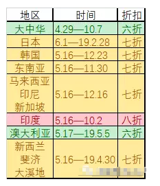 雅高五折大促 但是坑不少