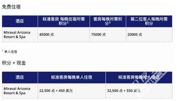 凯悦常客计划 World of Hyatt"凯悦天地"完全手册