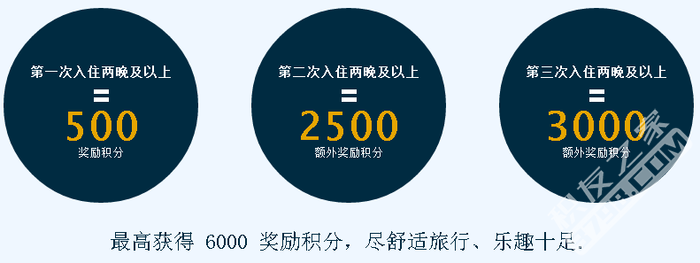 雅高给力促销 最高可获得6,000奖励积分