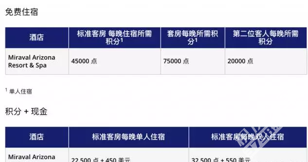 【2017.7更新最新度假村品牌Miraval，值得一试！】凯悦常客计划 World of Hyatt"凯悦天地"完全手册