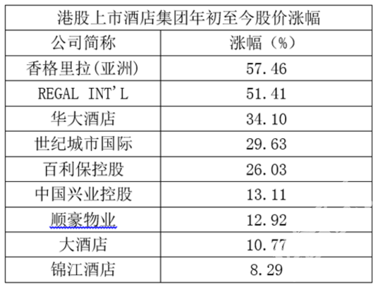 豪华及经济型酒店复苏后 另一个市场的角逐正悄然展开