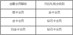 海航酒店集团礼悦会贵宾会员匹配活动