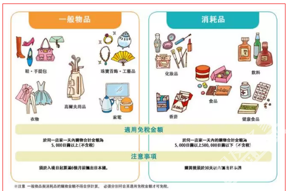 预计2018年实行 日本简化外国游客免税手续促进消费