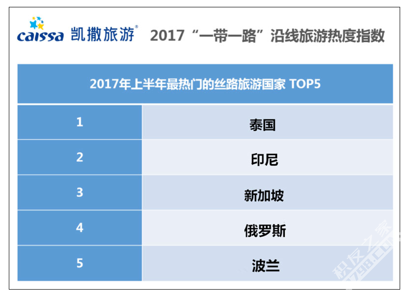 “一带一路”沿线旅游热度指数报告